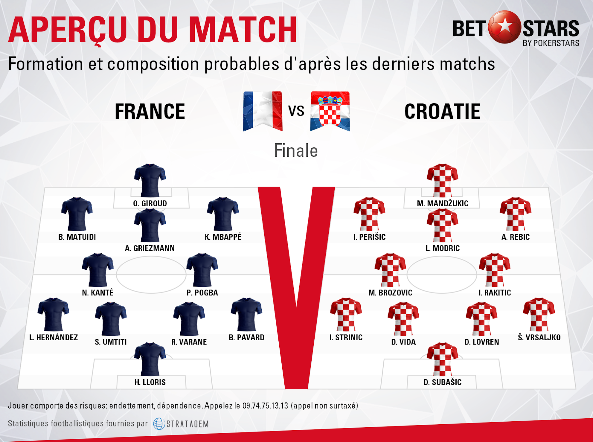 France v Croatia - FormationsFR